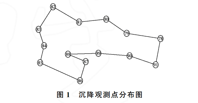 沉降觀測(cè)點(diǎn)布設(shè)圖