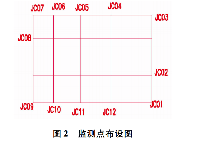 監(jiān)測點布設圖