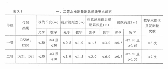 一二等水準測量測站視線要求規(guī)定