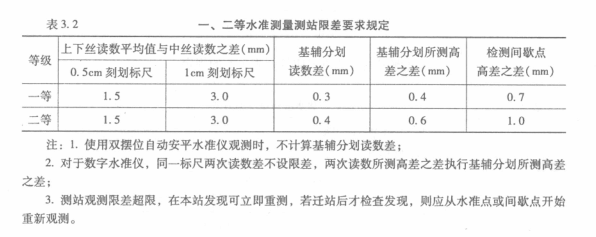 一二等水準測量測站限差要求規(guī)定