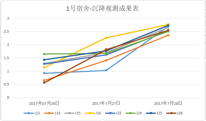 最終成果數(shù)據(jù)