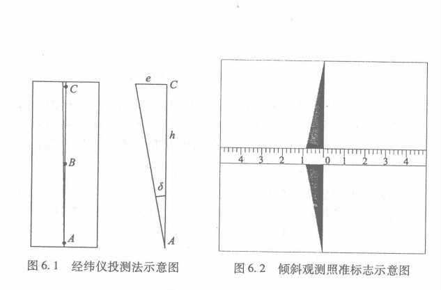 經(jīng)緯儀投測法