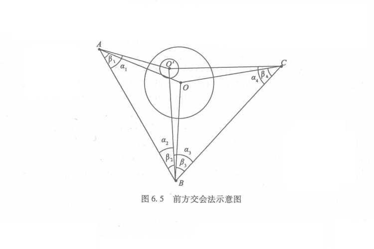 前方交會(huì)法
