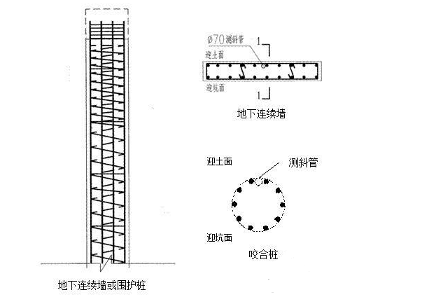 測斜管埋設(shè)