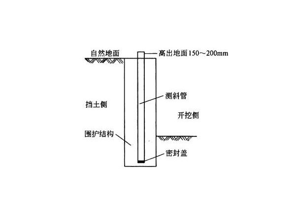 測斜管要求埋設(shè)深度示意圖