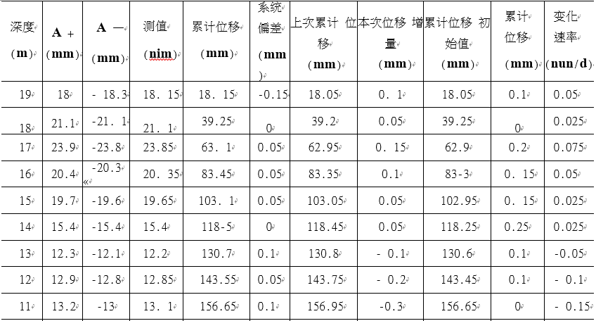測斜數據表