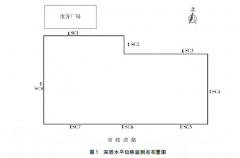基坑深層水平位移監(jiān)測如何進(jìn)行分析