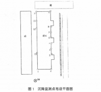 建筑物傾斜觀測如何進(jìn)行數(shù)據(jù)分析