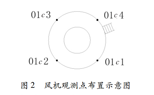 布設(shè)點位圖